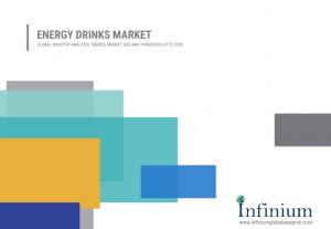 Energy Drinks Market